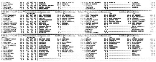 driverCard.06.07.2014.IZMIR-1