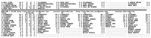 driverCard.07.07.2014.ADANA-1
