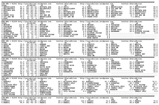 driverCard.08.07.2014.ANKARA-0