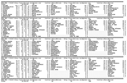 driverCard.09.07.2014.ELAZIG-0