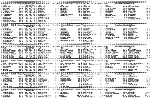 driverCard.10.07.2014.ADANA-0