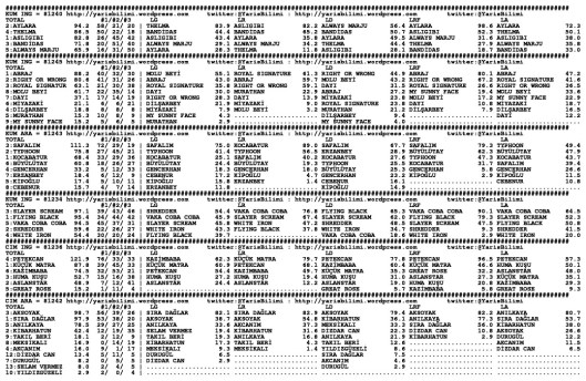 driverCard.10.07.2014.ANKARA