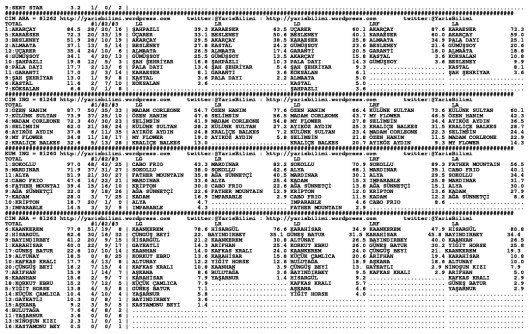 driverCard.11.07.2014.BURSA-1