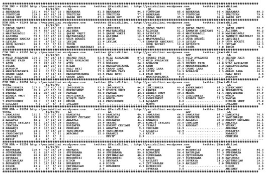 driverCard.11.07.2014.ISTANBUL-0