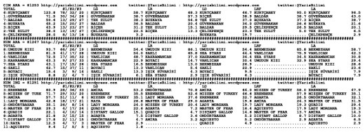 driverCard.11.07.2014.ISTANBUL-1