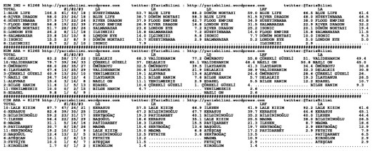 driverCard.12.07.2014.IZMIR-1