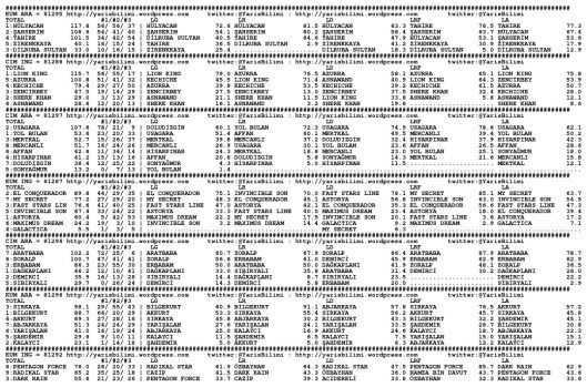 driverCard.13.07.2014.ISTANBUL-0