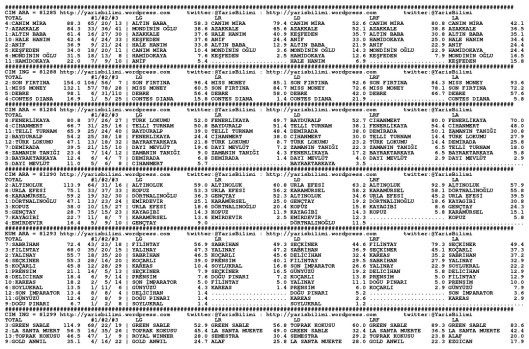 driverCard.13.07.2014.IZMIR-0