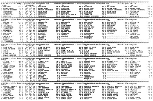 driverCard.14.07.2014.BURSA-0