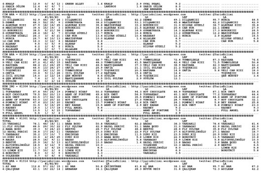 driverCard.14.07.2014.BURSA-1