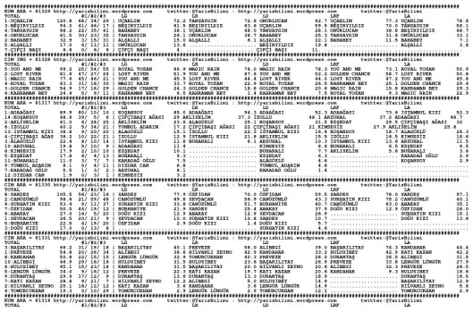 driverCard.15.07.2014.ANKARA-0