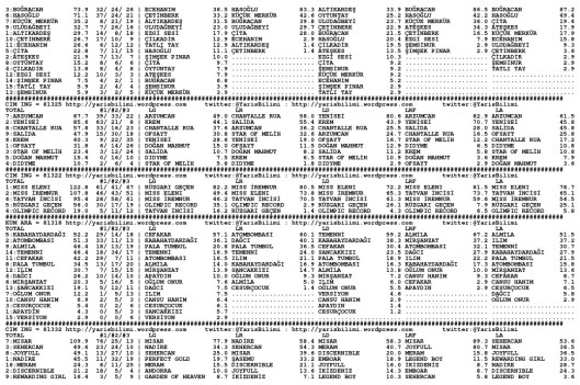 driverCard.15.07.2014.ANKARA-1