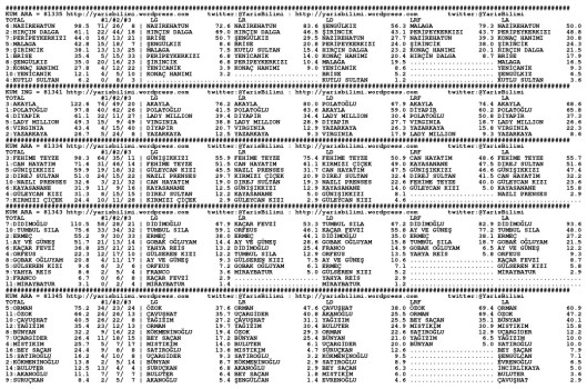 driverCard.16.07.2014.ELAZIG-0