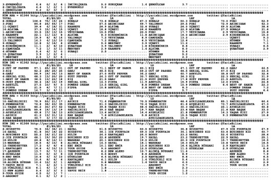 driverCard.16.07.2014.ELAZIG-1