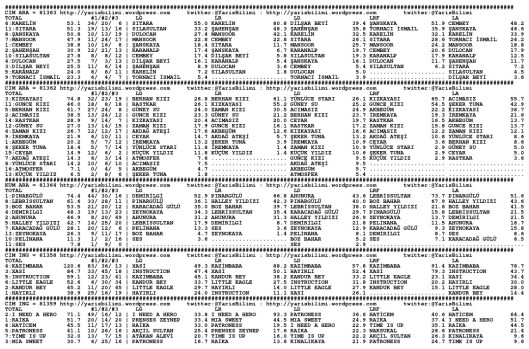 driverCard.17.07.2014.ADANA-0