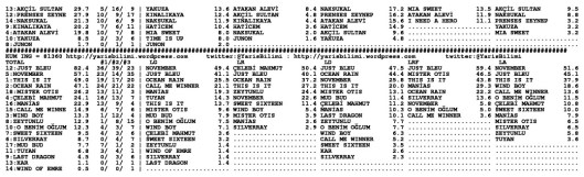 driverCard.17.07.2014.ADANA-1