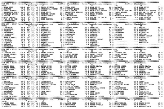 driverCard.17.07.2014.ANKARA-0