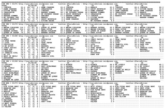 driverCard.18.07.2014.BURSA-0