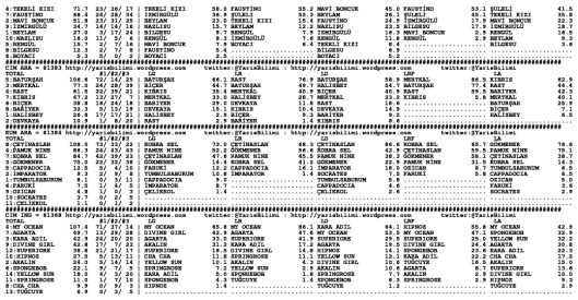 driverCard.18.07.2014.ISTANBUL-1