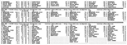 driverCard.19.07.2014.ANKARA-1
