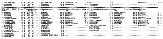 driverCard.19.07.2014.IZMIR-1