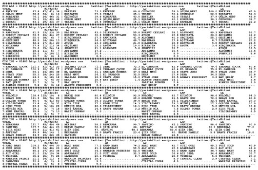 driverCard.20.07.2014.ISTANBUL-0