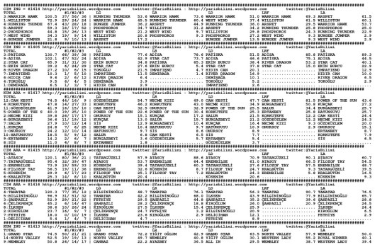 driverCard.20.07.2014.IZMIR-0