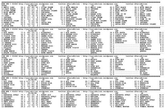 driverCard.21.07.2014.ADANA-0