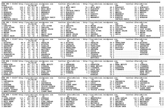 driverCard.22.07.2014.ANKARA-0
