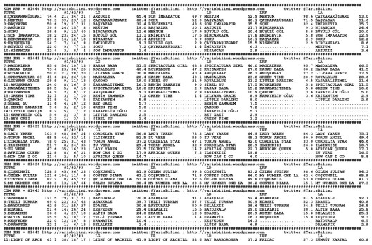 driverCard.22.07.2014.IZMIR-0