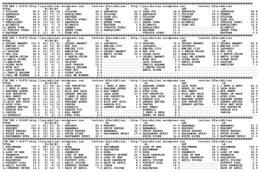 driverCard.24.07.2014.ADANA-0