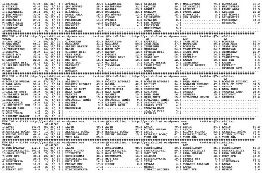 driverCard.25.07.2014.BURSA-1