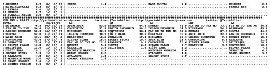 driverCard.25.07.2014.BURSA-2