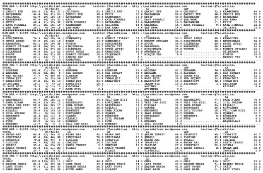 driverCard.25.07.2014.ISTANBUL-0
