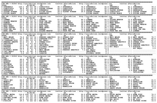 driverCard.26.07.2014.ANKARA-0
