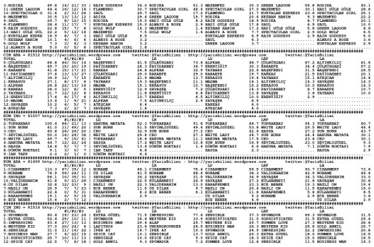 driverCard.26.07.2014.IZMIR-1