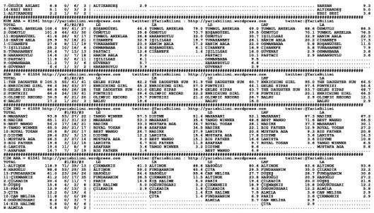driverCard.29.07.2014.ANKARA-1