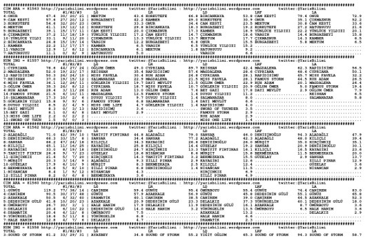 driverCard.29.07.2014.IZMIR-0