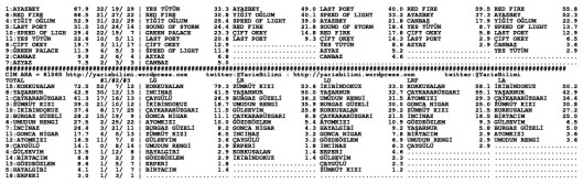 driverCard.29.07.2014.IZMIR-1