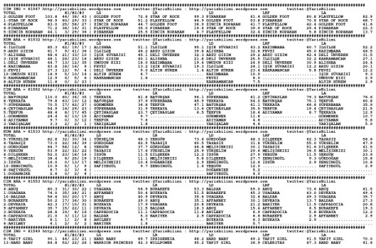 driverCard.30.07.2014.ISTANBUL-0