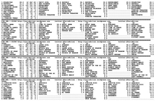driverCard.30.07.2014.ISTANBUL-1