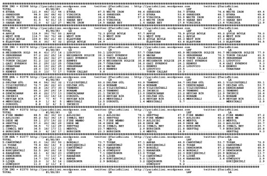 driverCard.31.07.2014.ANKARA-0