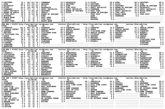 driverCard.01.08.2014.BURSA-1