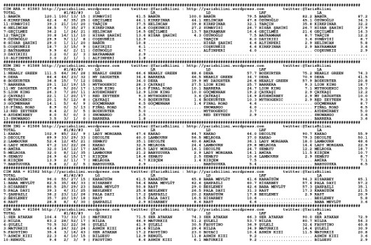driverCard.01.08.2014.ISTANBUL-0