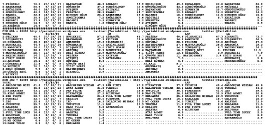 driverCard.01.09.2014.BURSA-1