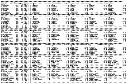driverCard.01.09.2014.IZMIR