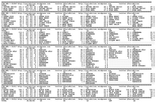 driverCard.02.08.2014.ANKARA-0