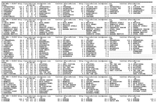 driverCard.02.08.2014.IZMIR-0