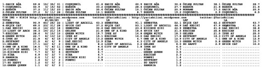 driverCard.02.08.2014.IZMIR-1