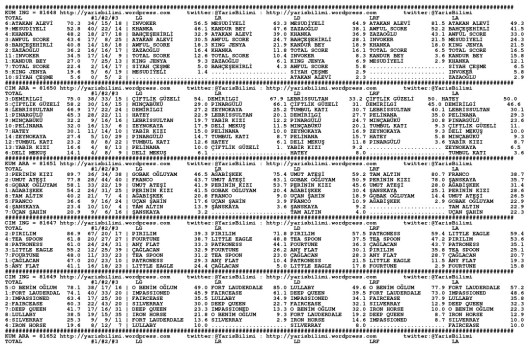 driverCard.04.08.2014.ADANA-0